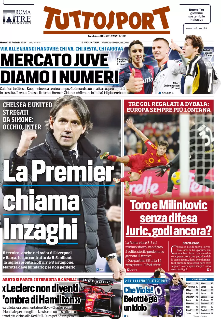 Prima pagina Tuttosport (27 febbraio 2024)